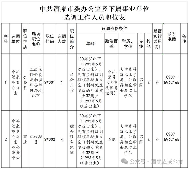 邮政管理局、张掖临泽县邮政公司2025年招聘公告】爱游戏app网站手机版酒泉市委办选调公告【金昌市(图2)