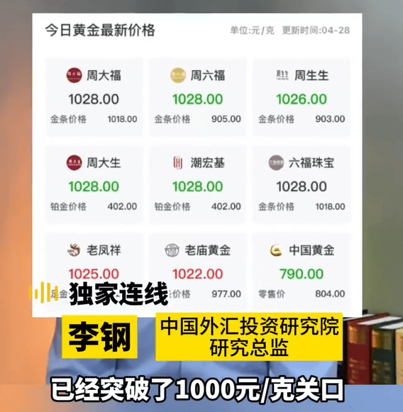 大关五一准备结婚的新人需留意避免盲目消费AYX爱游戏APP金价大涨破1000元(图1)