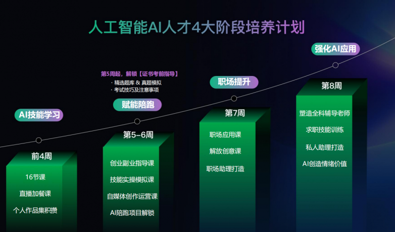 自研 AI 超级个体课程正式上线爱游戏入口深圳潮生活惠民百事