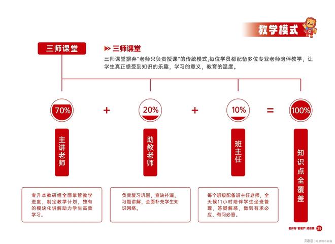 丨山东专升本培训行业标杆爱游戏平台师大教育专升本(图16)